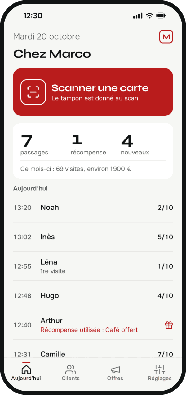 L’écran « Aujourd’hui » : 7 passages, 1 récompense, 4 nouveaux clients et la liste du service